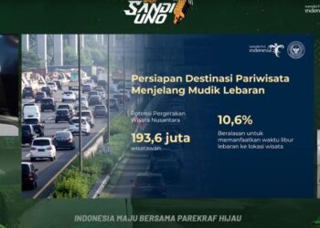 Menparekraf Minta Pemda dan Pelaku Pariwisata Pastikan Kesiapan Destinasi Sambut Libur Lebaran