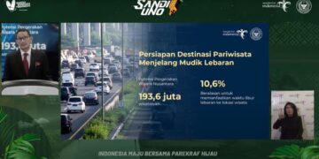 Menparekraf Minta Pemda dan Pelaku Pariwisata Pastikan Kesiapan Destinasi Sambut Libur Lebaran