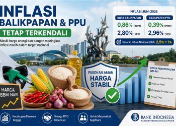 Kenaikan Harga Energi Dorong Inflasi, Balikpapan dan PPU Masih dalam Batas Aman